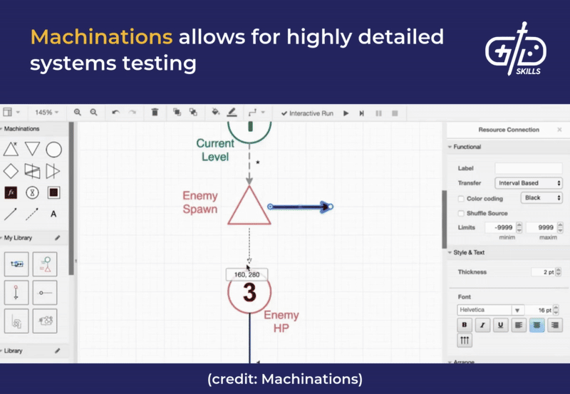 Machinations allows for highly detailed systems testing