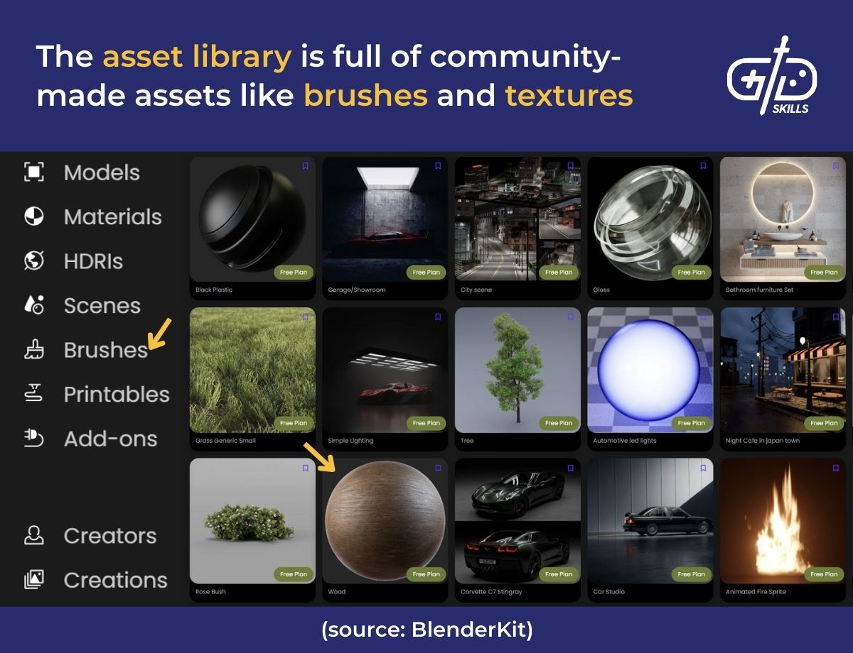 Blender's asset library is full of community-made assets like brushes and textures