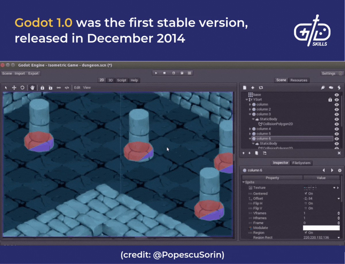 Godot 1.0 was the first stable version, released in December 2014