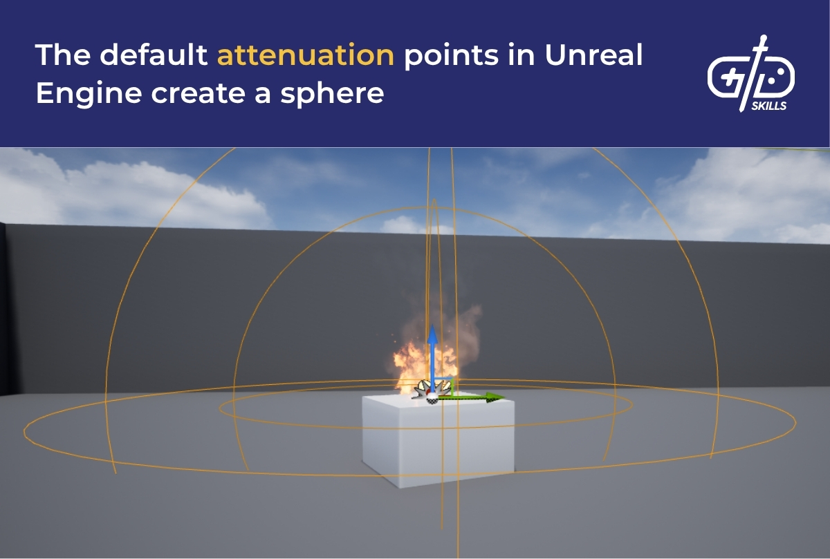 The default attenuation points in Unreal Engine create a sphere