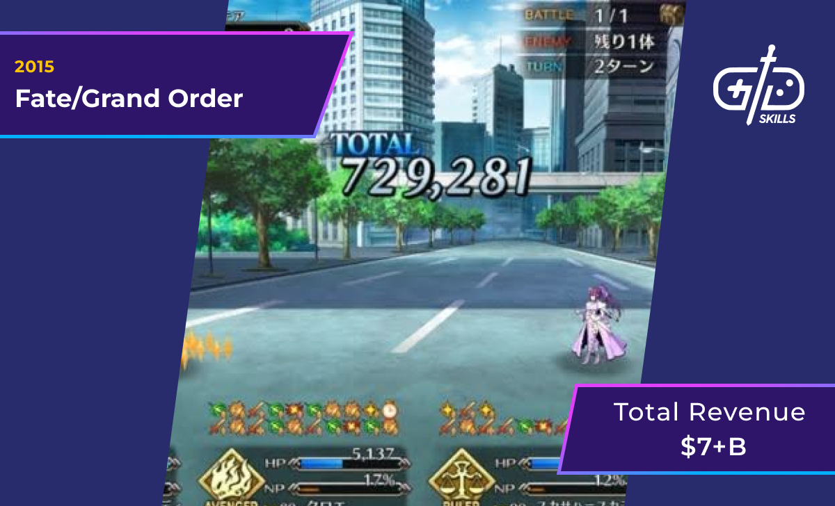 Fate/Grand Order (2015): $7 billion