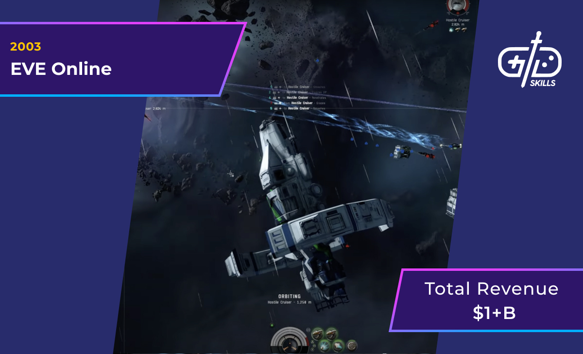EVE Online (2003): $1 billion