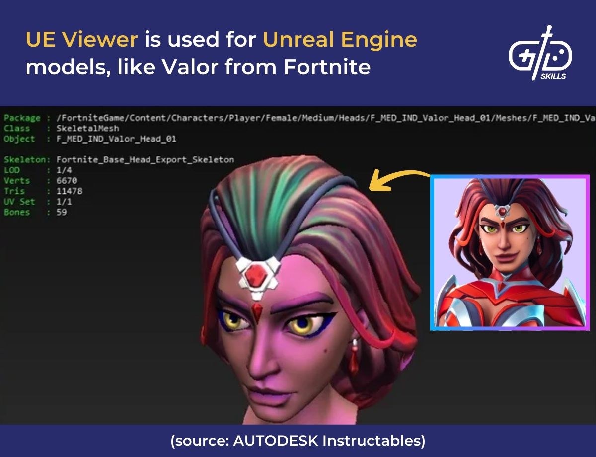 UE Viewer is used for Unreal Engine models, like Valor from Fortnite