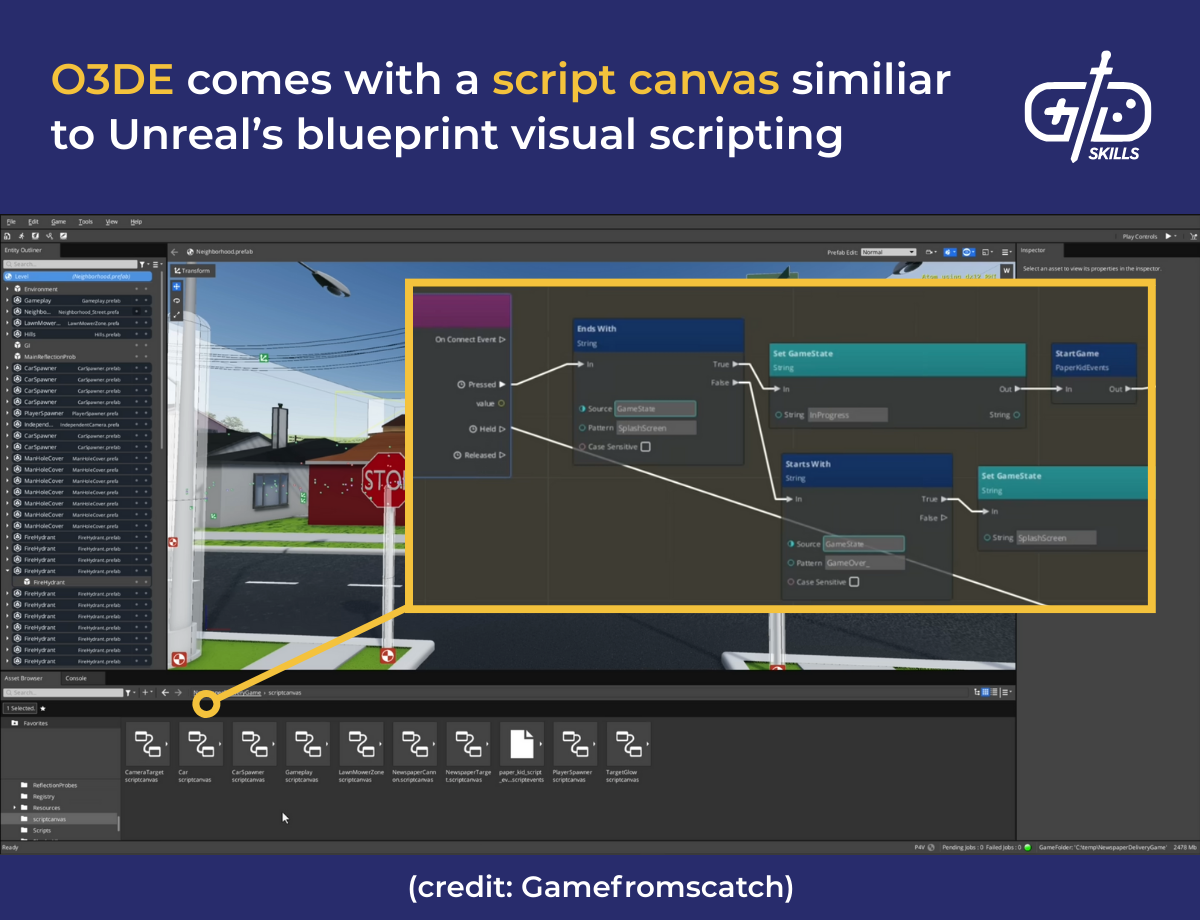 Open 3D Engine comes with a script canvas similar to Unreal's blueprint visual scripting