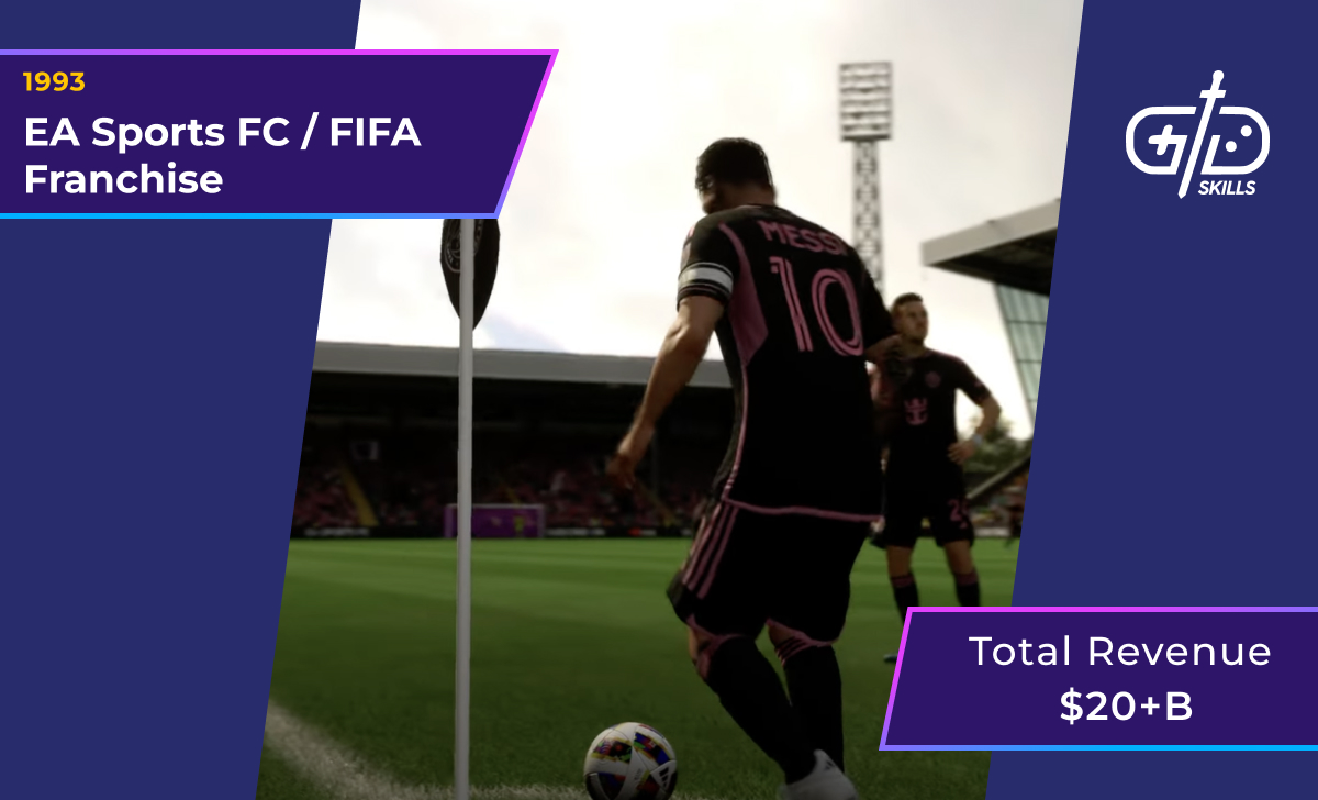 EA Sports FC / FIFA Franchise (1993): $20 billion
