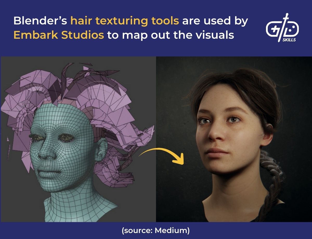 Blender's hair texturing tools are used by Embark Studios to map out the visuals