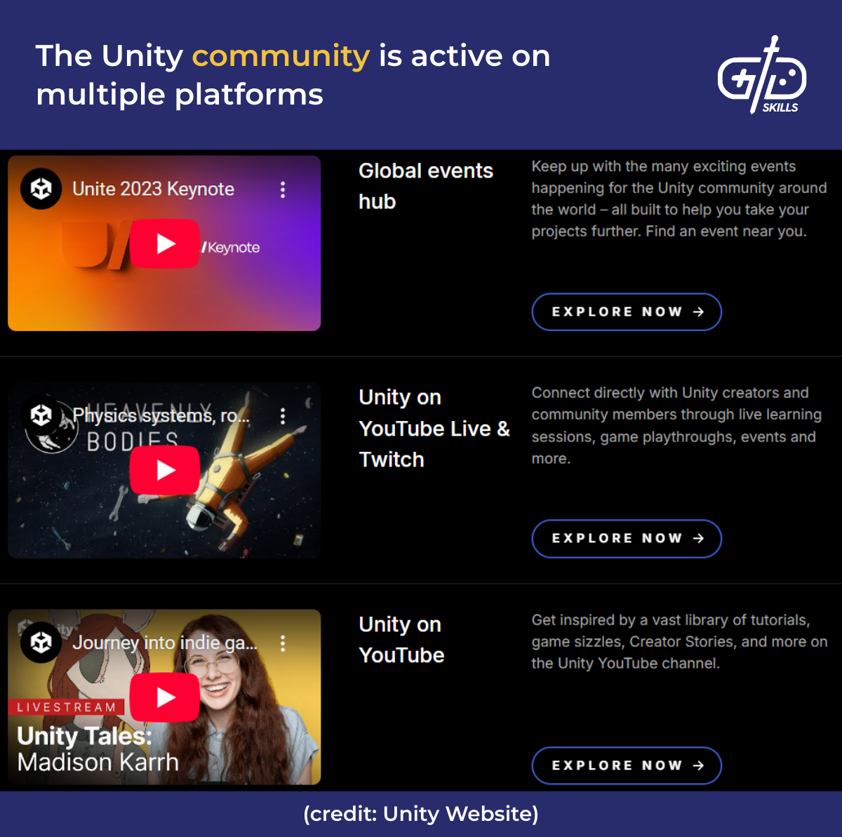 The Unity community is active on multiple platforms