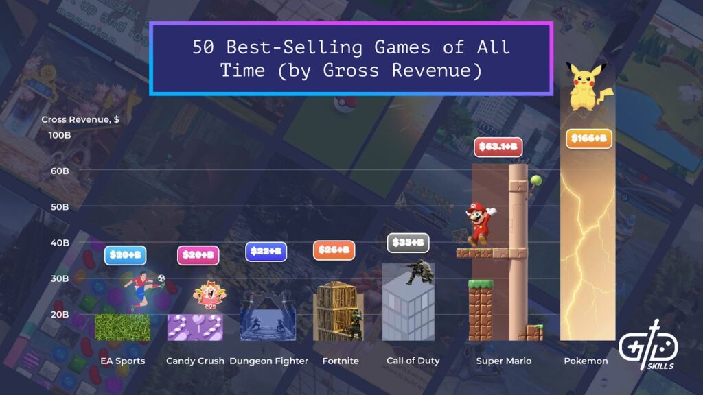 50 Best-Selling Games of All Time (by Gross Revenue)