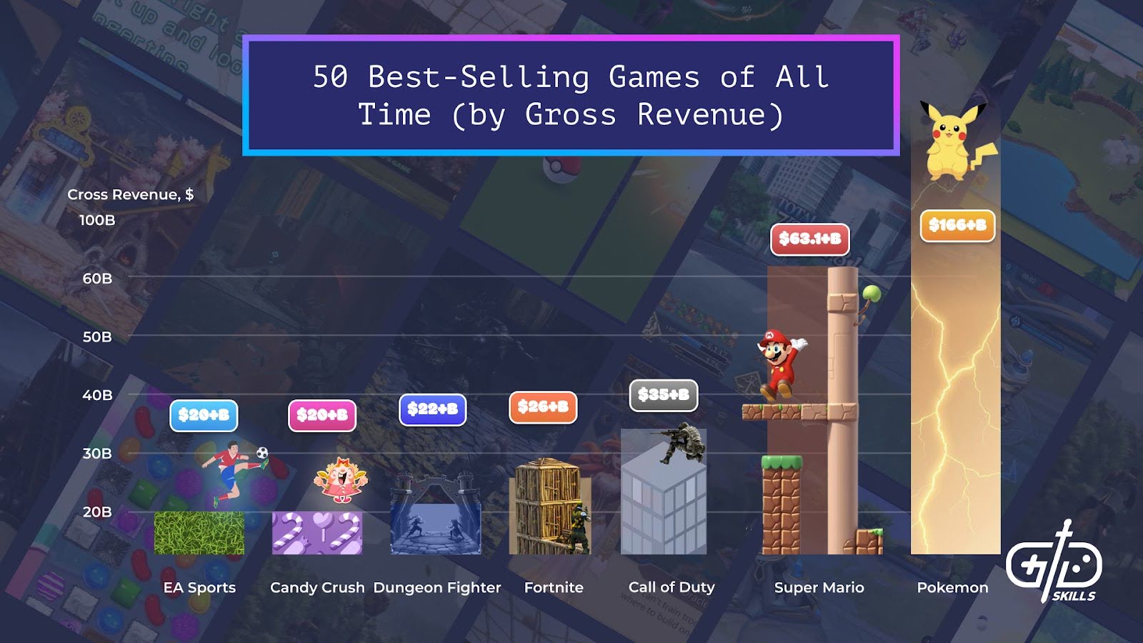 50 Best-Selling Games of All Time (by Gross Revenue)