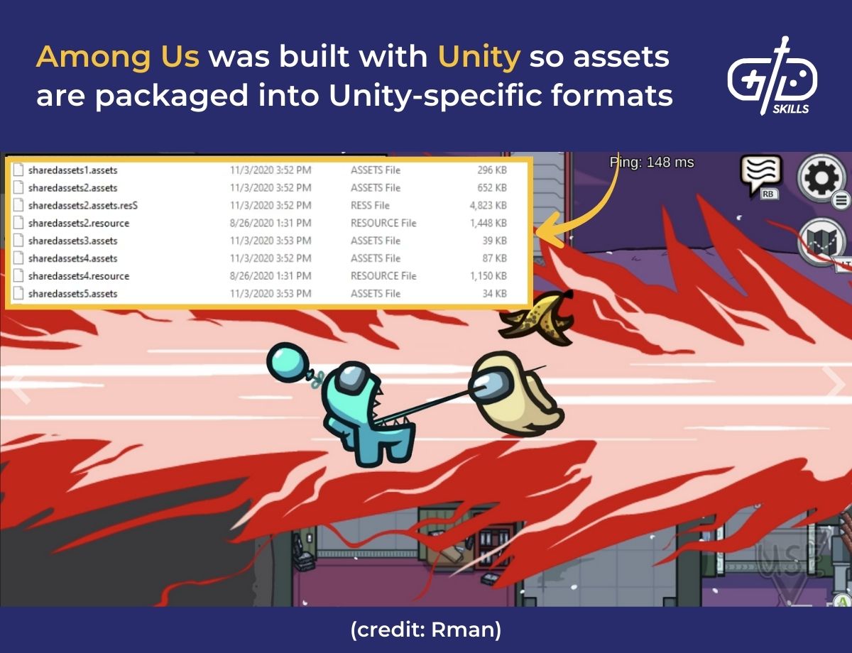 Among Us was built with Unity so assets are packaged into Unity-specific formats