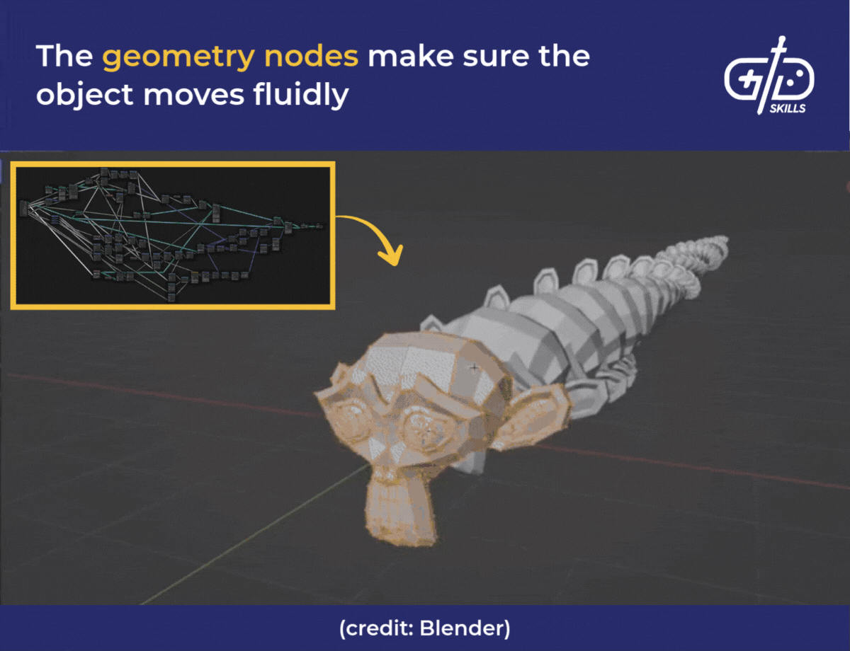 Geometry nodes help ensure objects move fluidly