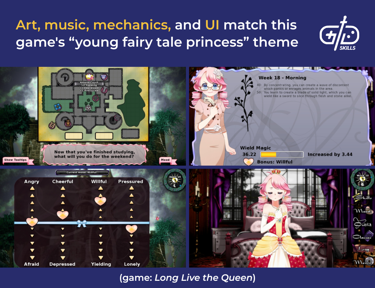 The art, music, mechanics, and UI match this game's "young fairy tale princess" theme