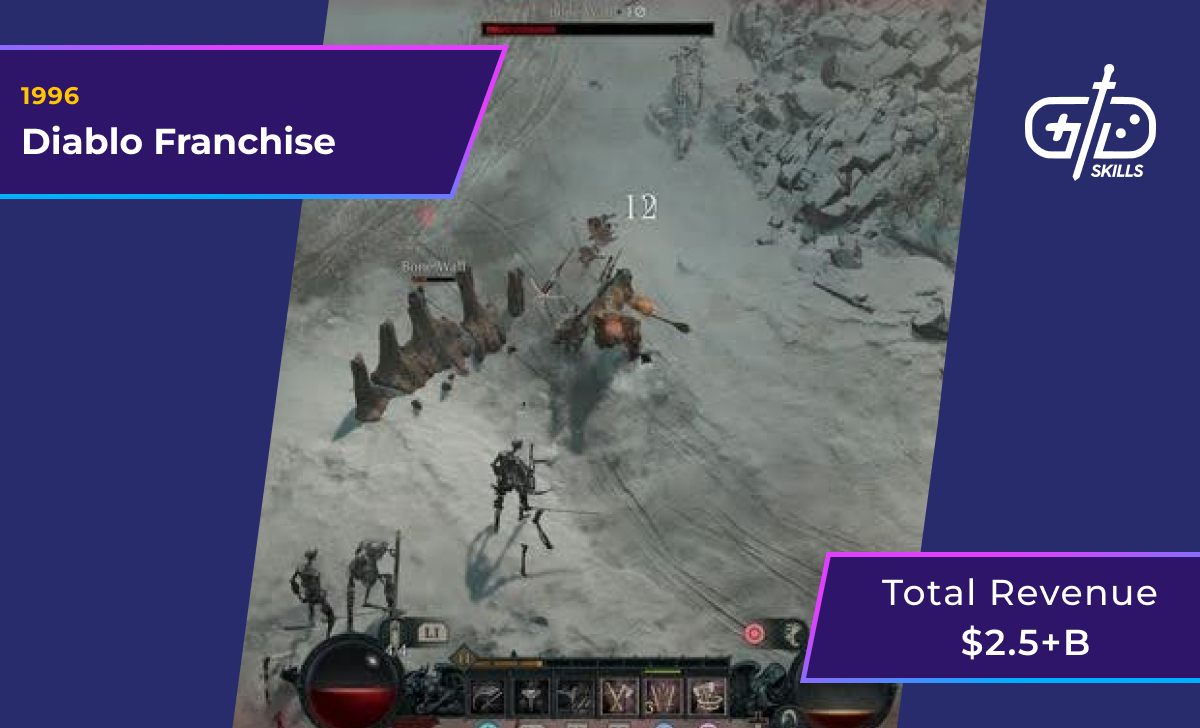 Diablo Franchise (1996): $2.5 billion