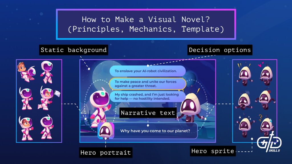 How to Make a Visual Novel? (Principles, Mechanics, Template)