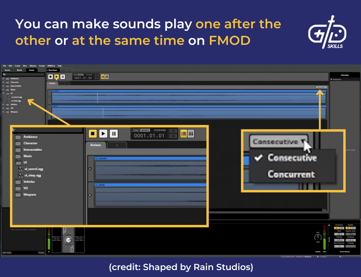 You can make sounds play one after the other or at the same time on FMOD