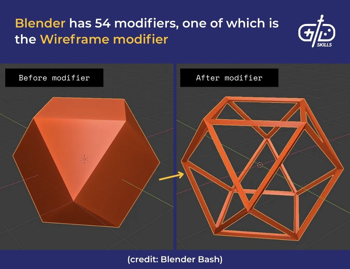Wireframe is one of Blender's 54 modifiers
