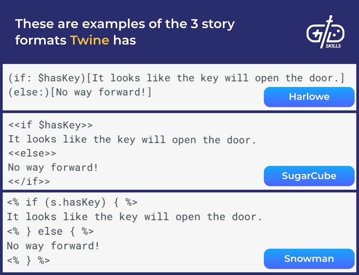 3 different story formats in Twine