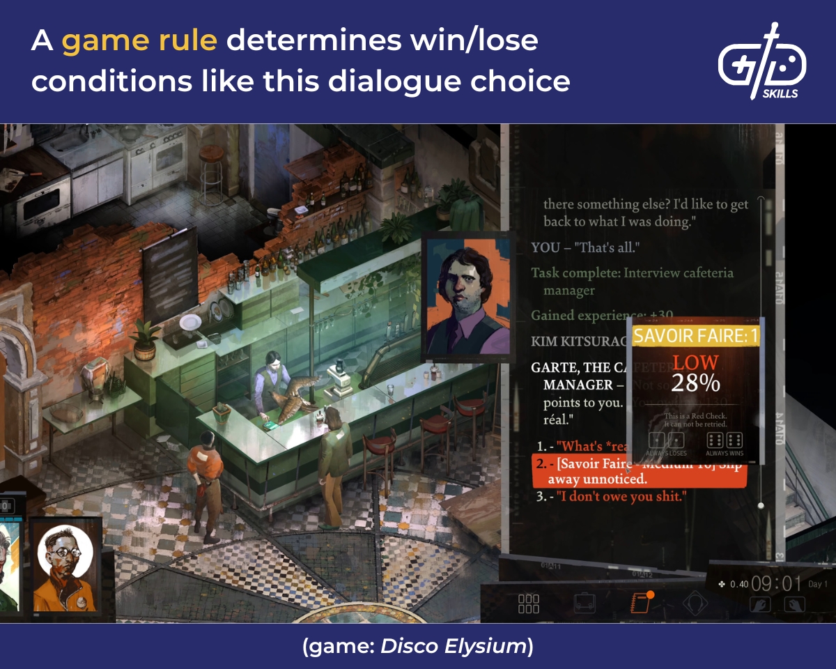 A game rule determines win/lose conditions, like this dialogue choice in Disco Elysium