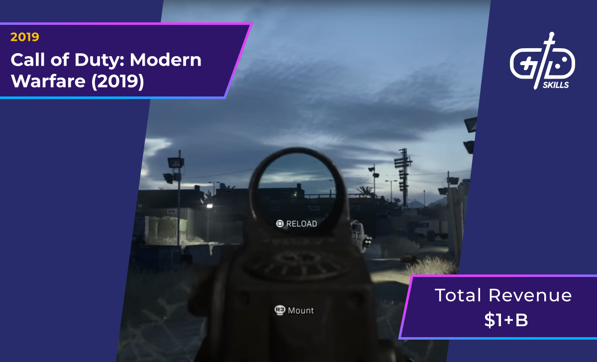 Call of Duty: Modern Warfare (2019): $1 billion