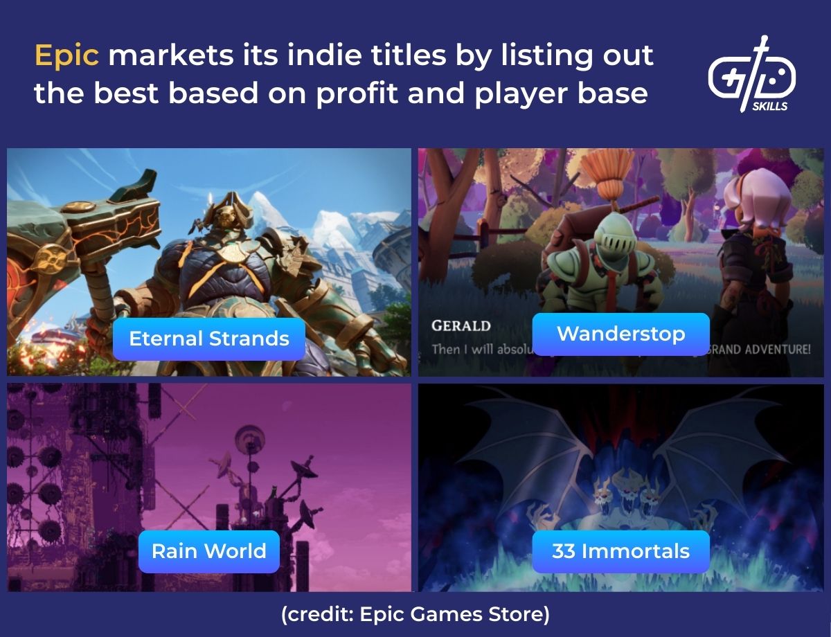 Epic markets its indie titles by listing out the best based on profit and player base