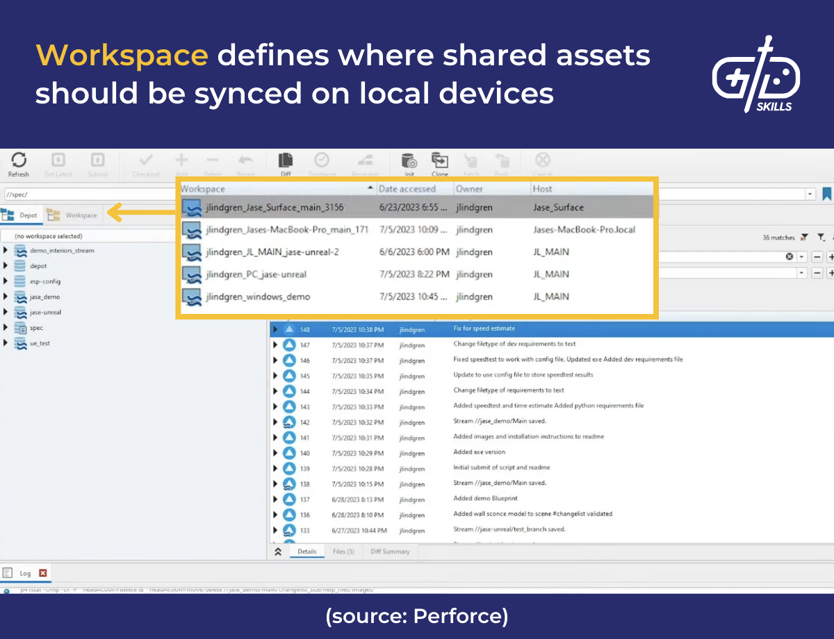 Workspace defines where shared assets should be synced on local devices