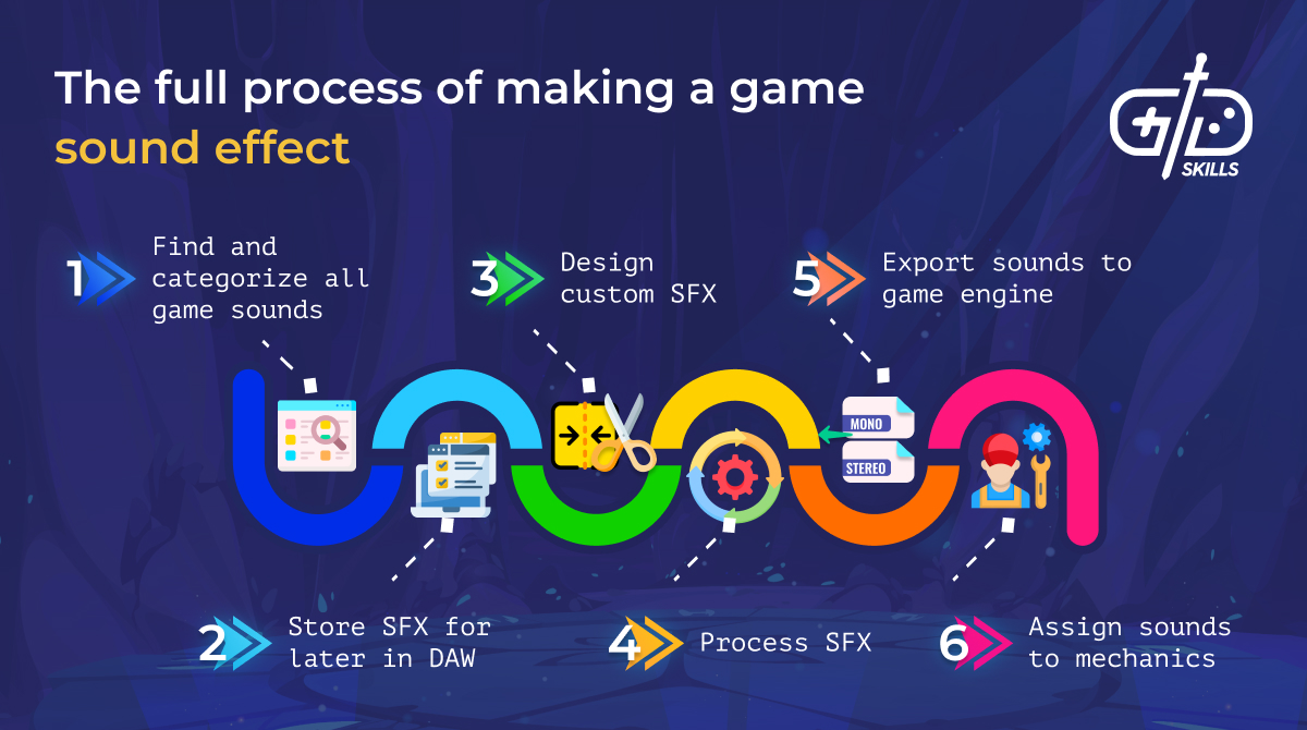 Full process of making a game sound effect