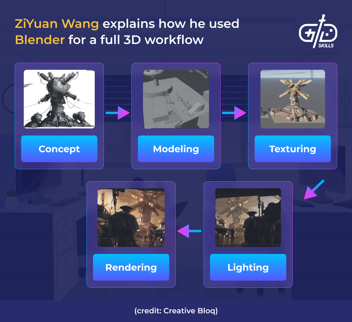 ZiYuan Wang explains how he used Blender for a full 3D workflow