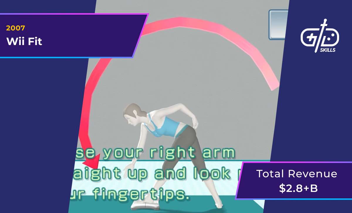 Wii Fit (2007): $2.8 billion