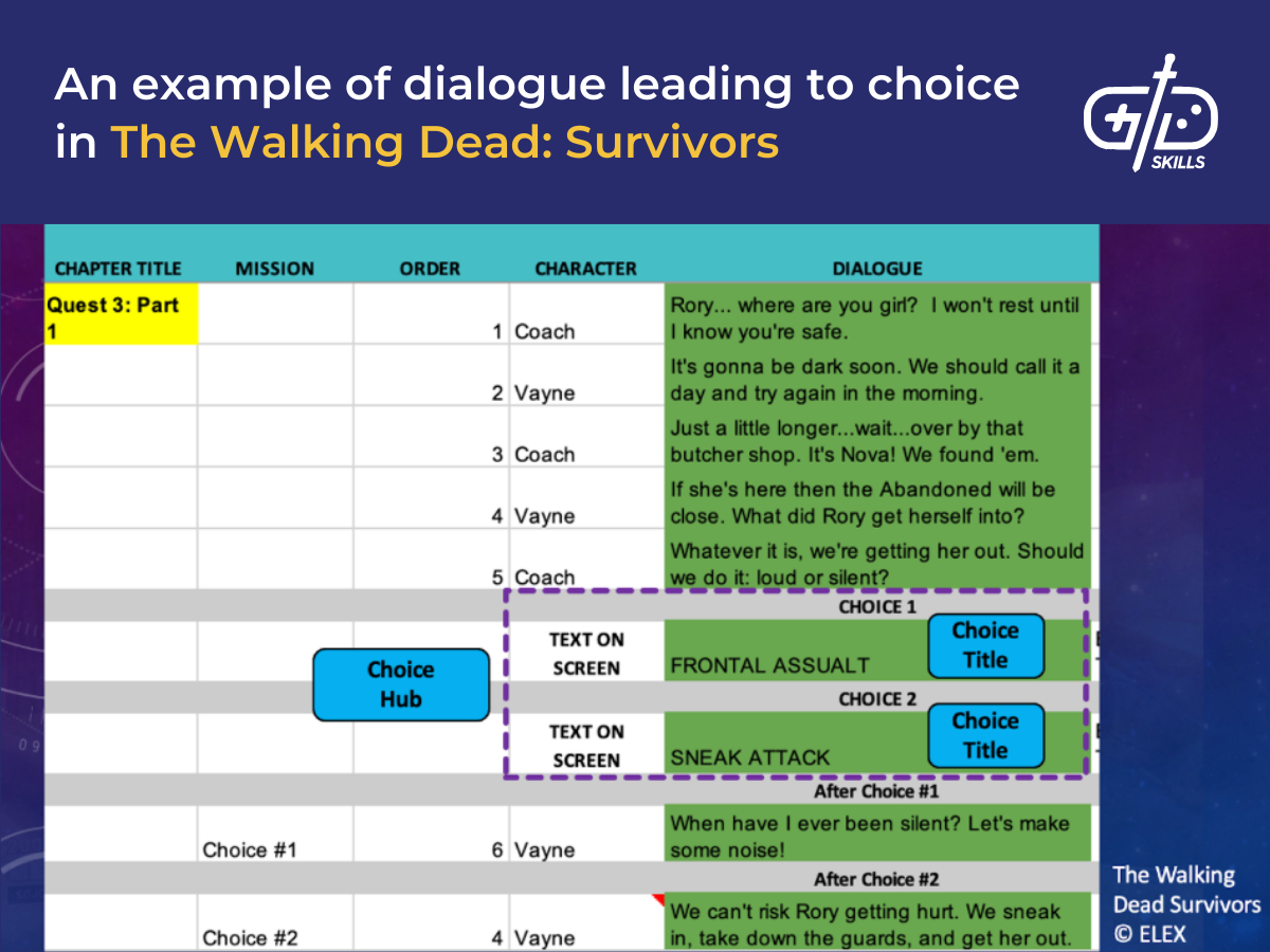 Dialogue leading to choice in The Walking Dead: Survivors