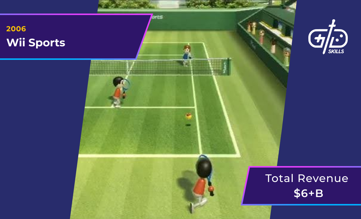 Wii Sports (2006): $6 billion