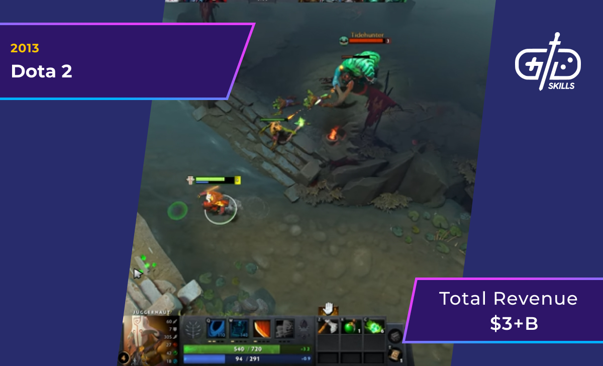 Dota 2 (2013): $3 billion