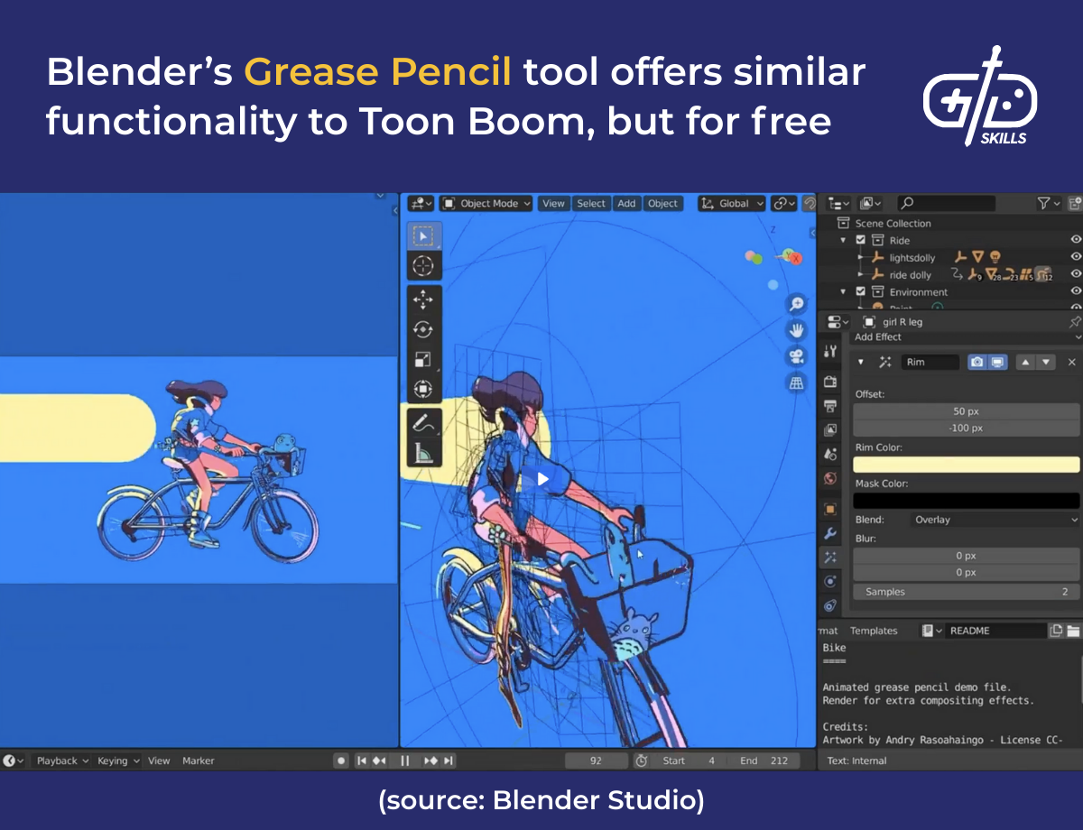 Blender's Grease Pencil tool offers similar functionality to Toon Boom, but for free