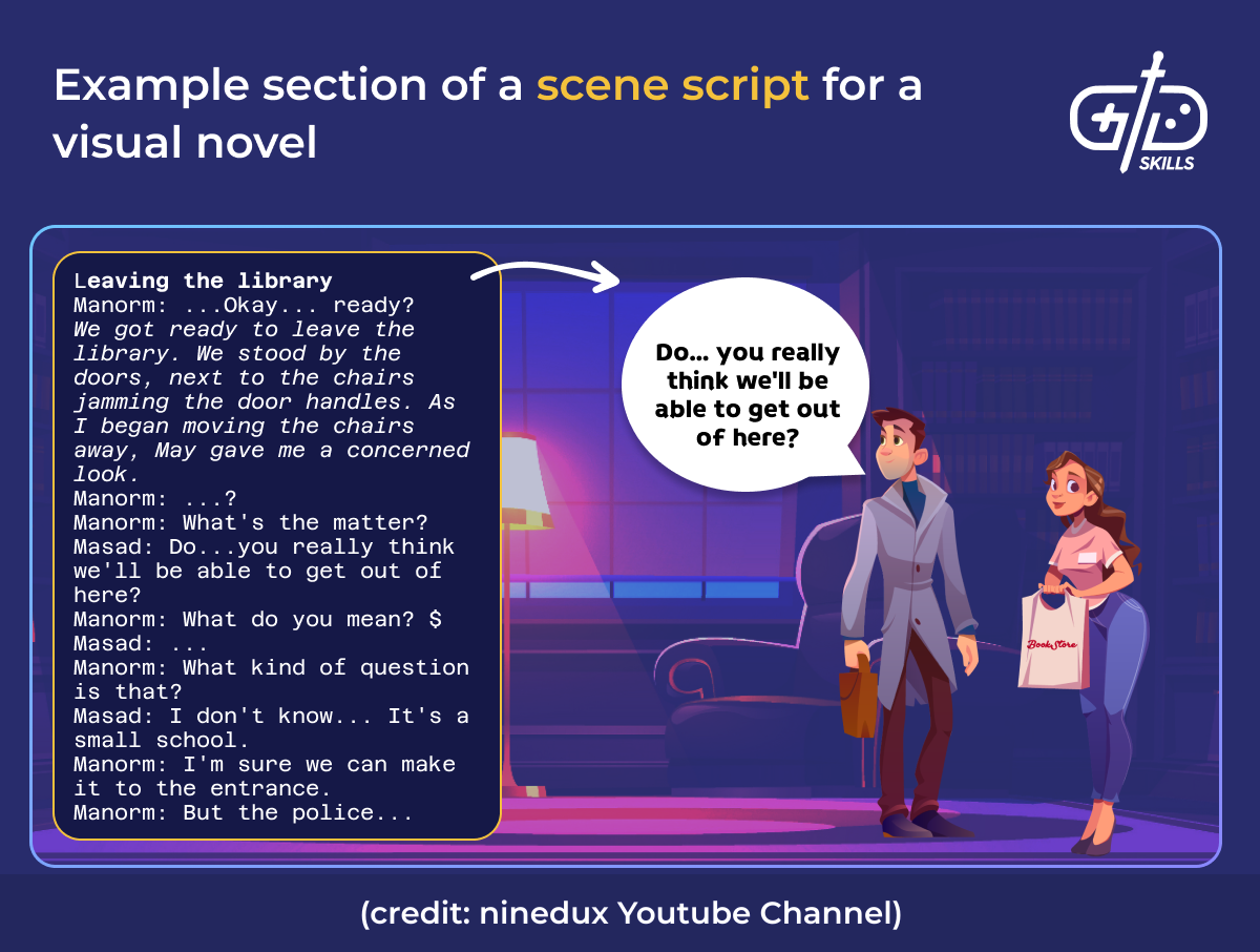 Example section of a scene script for a visual novel