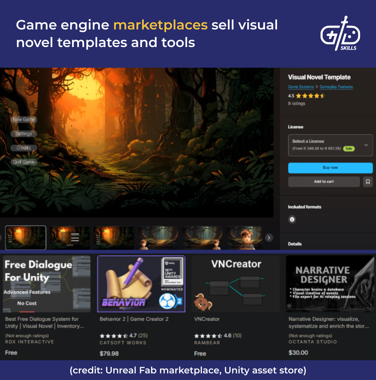 Game engine marketplaces sell visual novel templates and tools