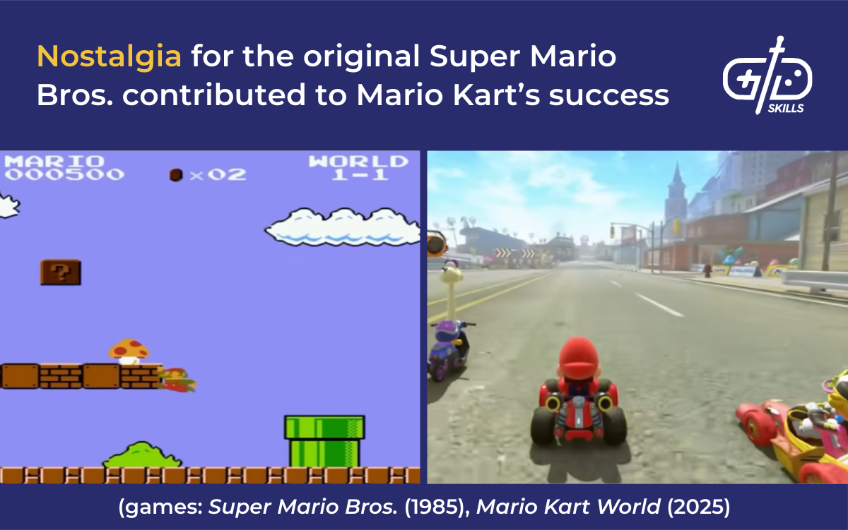 Nostalgia for the original Super Mario Bros. contributed to Mario Kart’s success