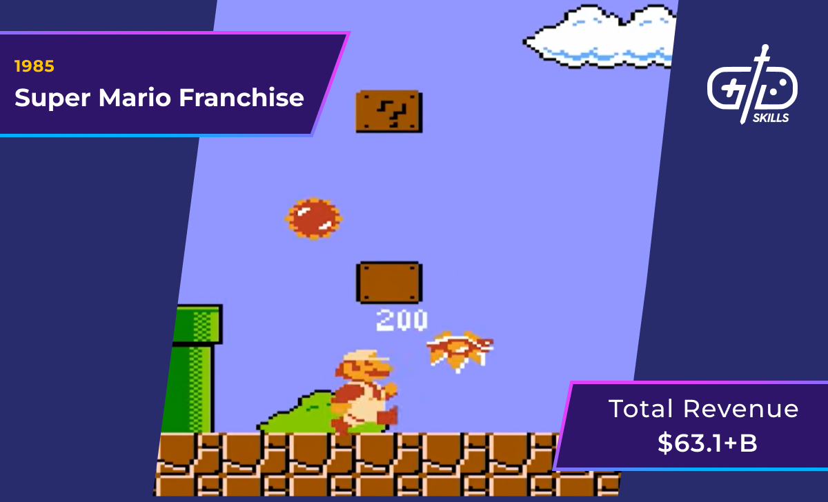 Super Mario Franchise (1985): $63.1 billion