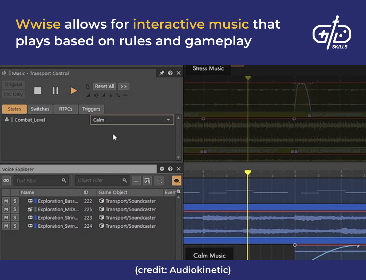 Wwise allows for interactive music that plays based on rules and gameplay