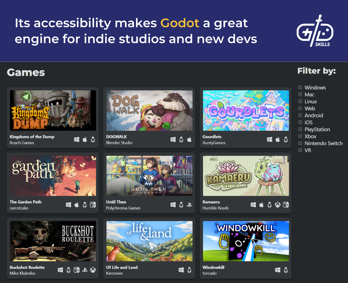 Godot's accessibility makes it a great engine for indie studios and new devs