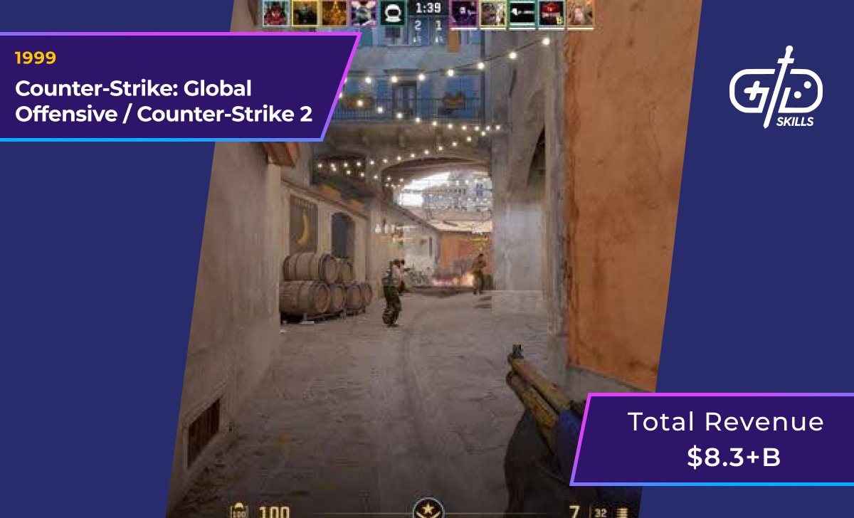 Counter-Strike (1999): $8.3 billion