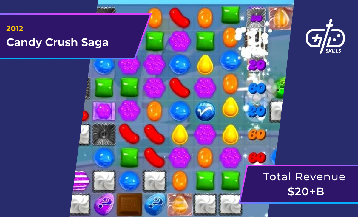 Candy Crush Saga (2012): $20 billion