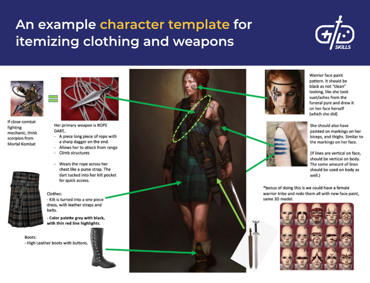 Character template for itemizing clothing and weapons