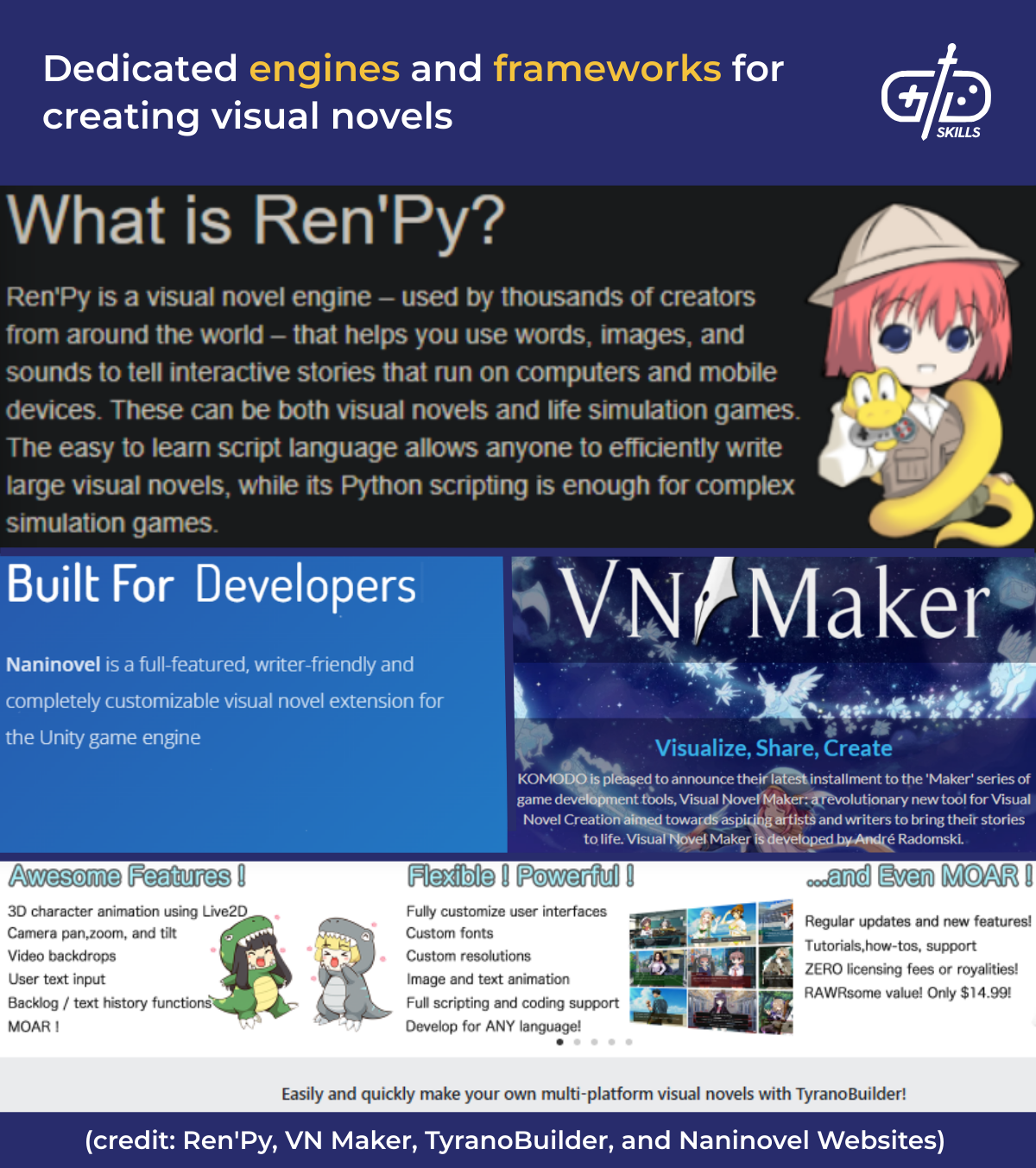 Dedicated engines and frameworks for creating visual novels