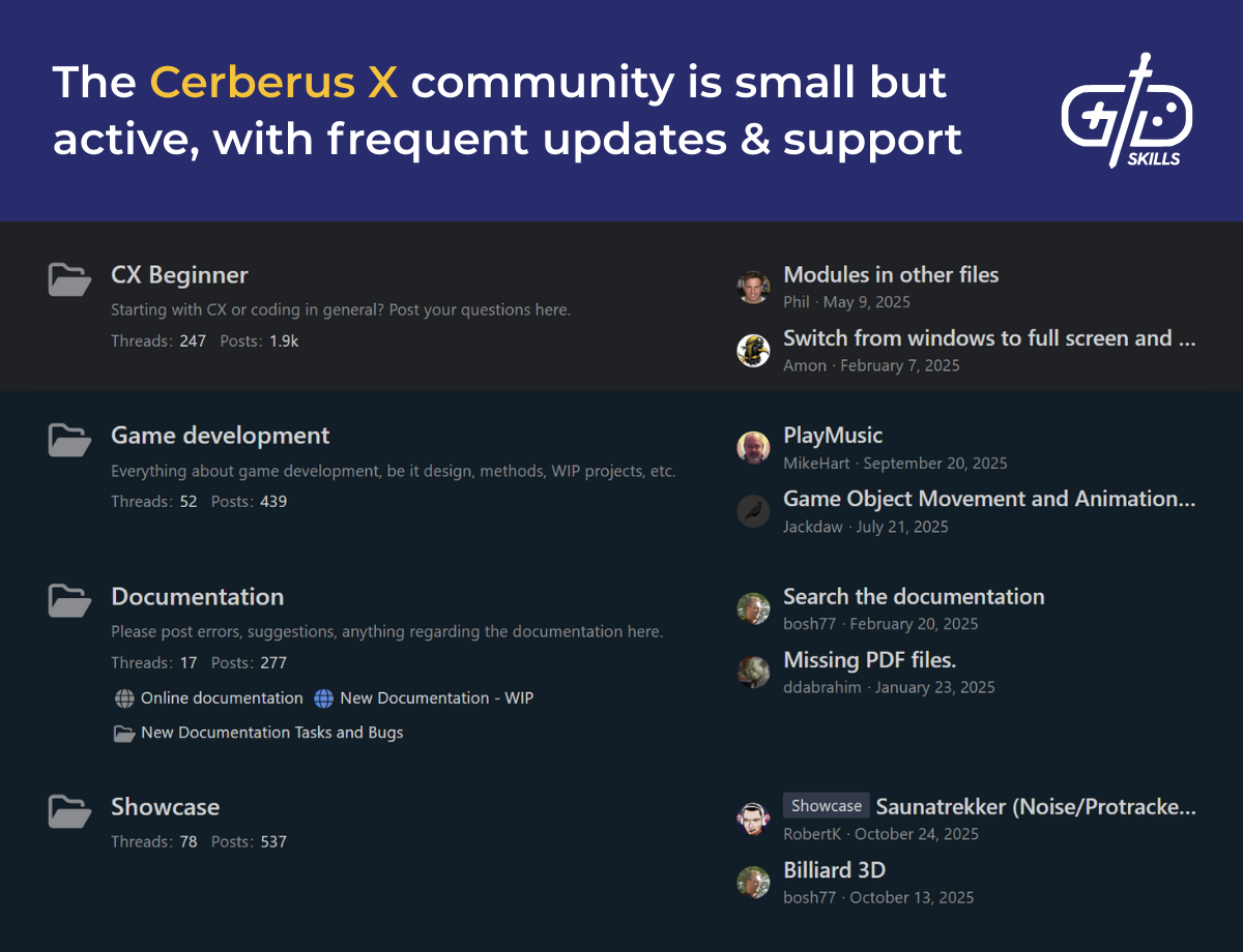The Cerberus X community is small but active, with frequent updates and support