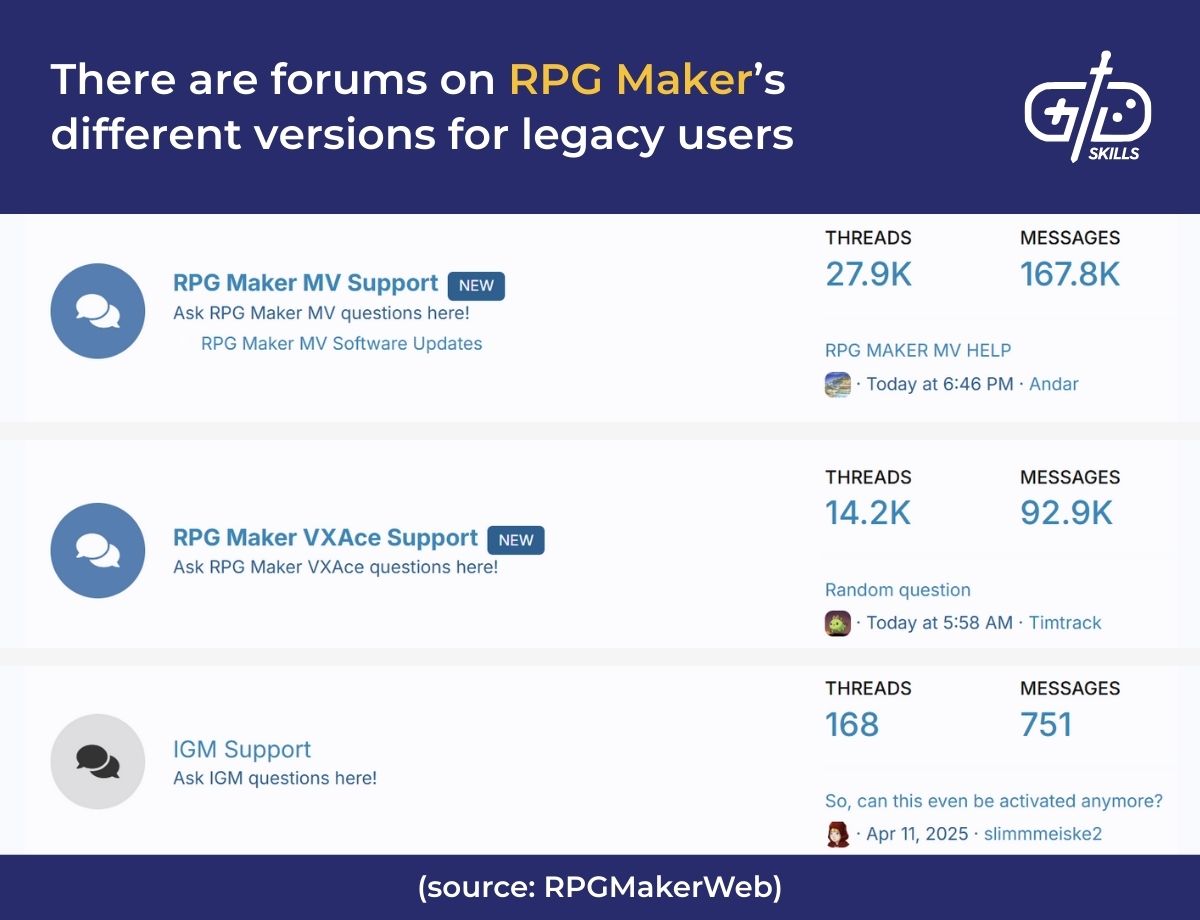 There are forums on RPG Maker's different versions for legacy users