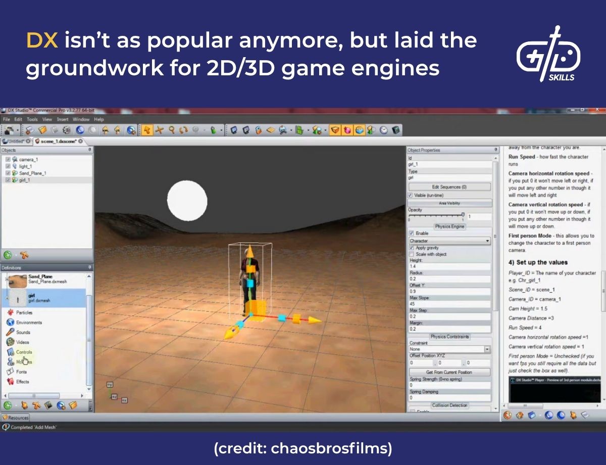 DX isn't as popular anymore, but laid the groundwork for 2D/3D game engines