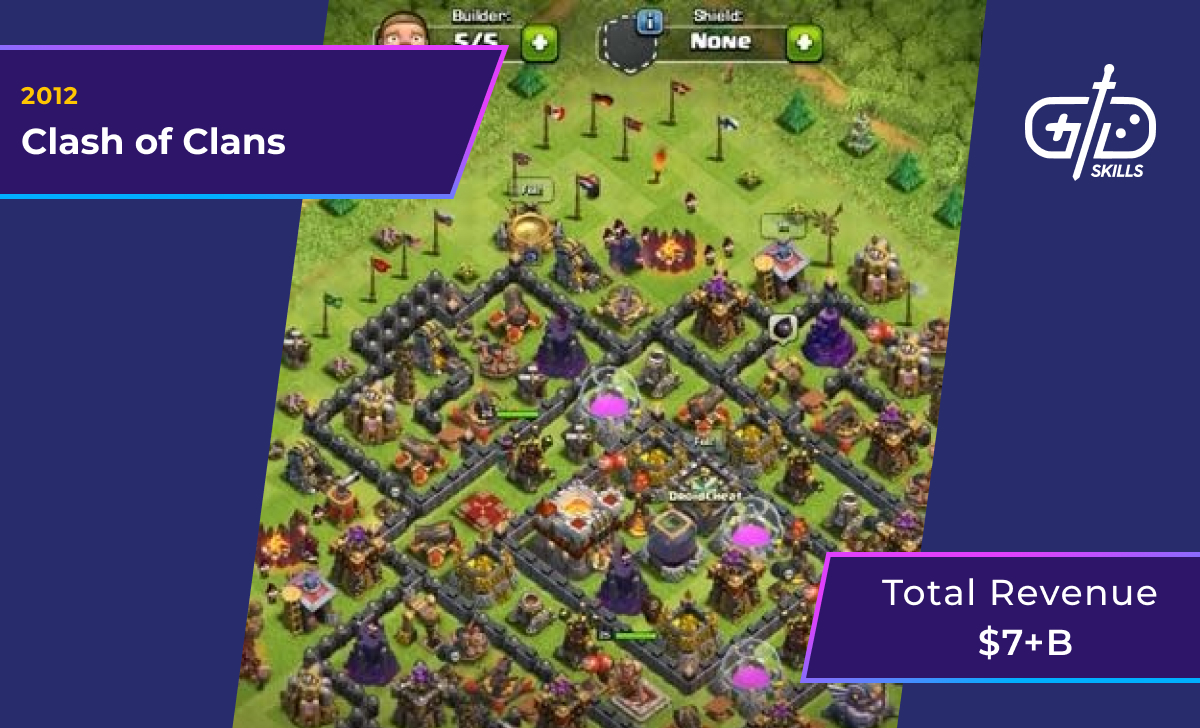 Clash of Clans (2012): $7 billion