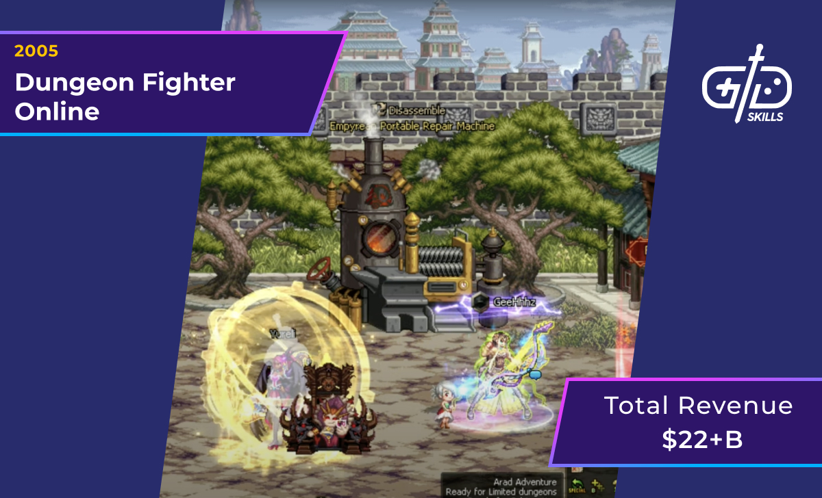 Dungeon Fighter Online (2005): $22 billion
