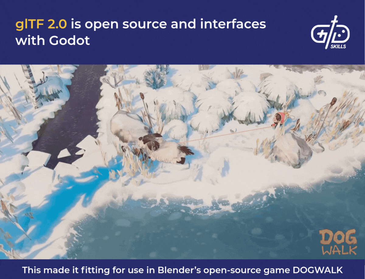 gITF 2.0 is open-source and interfaces with Godot (as seen in DOGWALK)