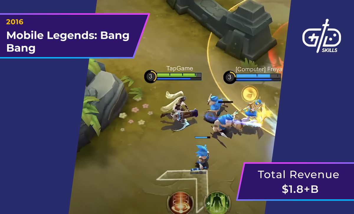 Mobile Legends: Bang Bang (2016): $1.8 billion