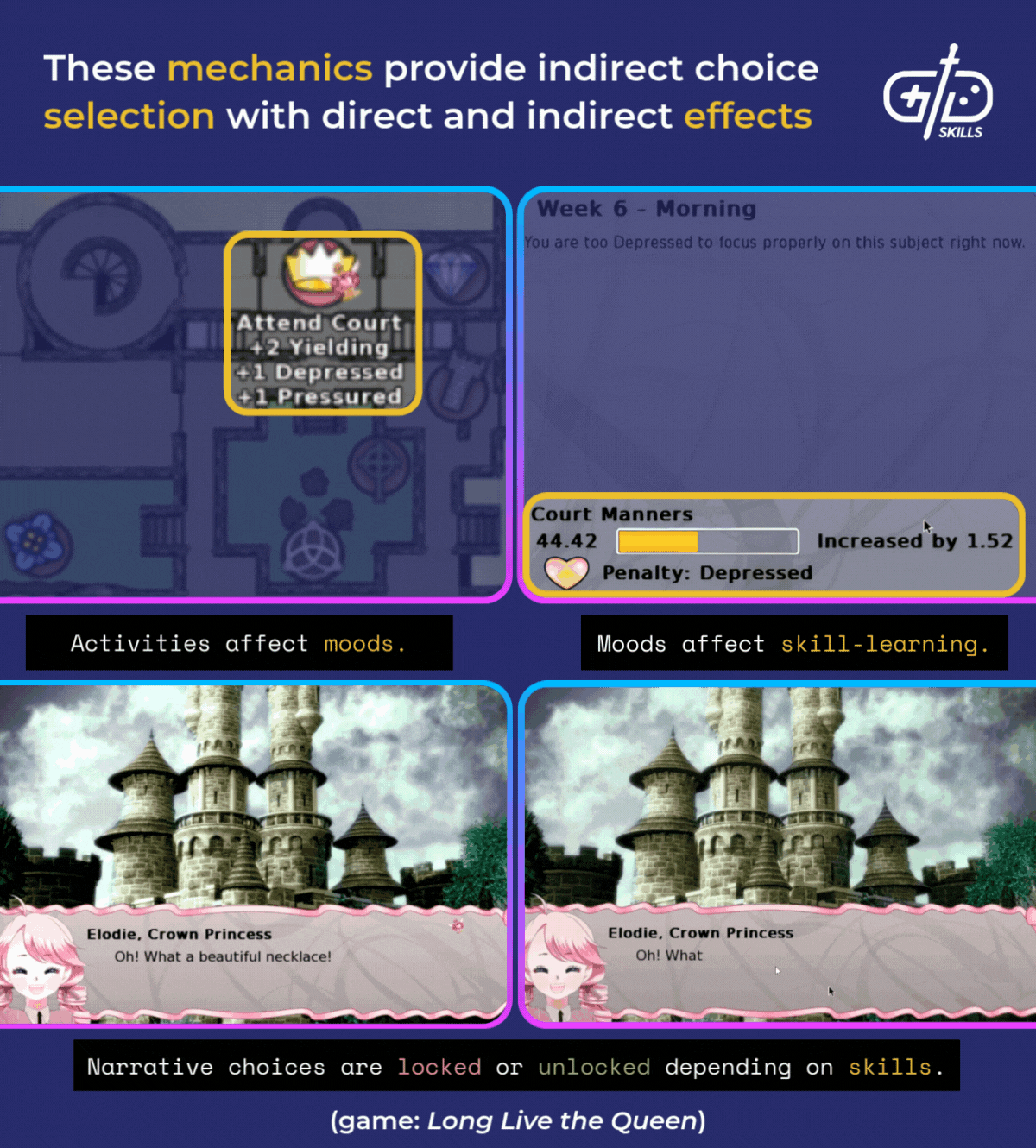 These mechanics provide indirect choice selection with direct and indirect effects